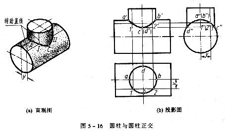 圆锥管与圆柱管正交相贯,其相贯线常采用什么法求得?