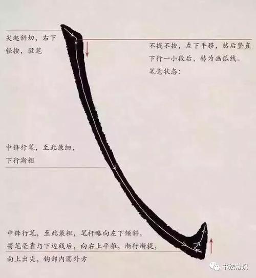 基本笔画的起笔,运笔,收笔过程,详细图解