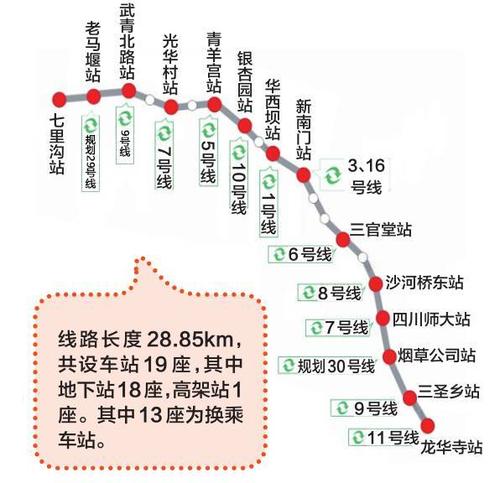 成都地铁6条新线路曝光!有经过你家吗?