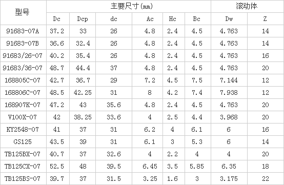摩托车前叉转向轴承工程塑料保持架3