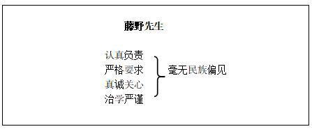 2021湖南教师考试面试指导:初中语文《藤野先生》说课