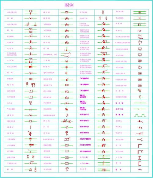 常用阀门图例