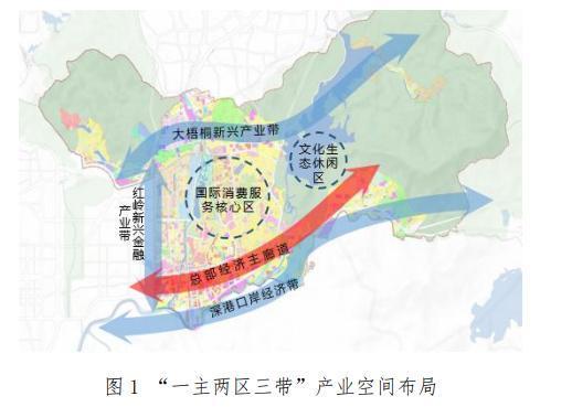 一主两区三带罗湖区产业发展十四五规划出炉
