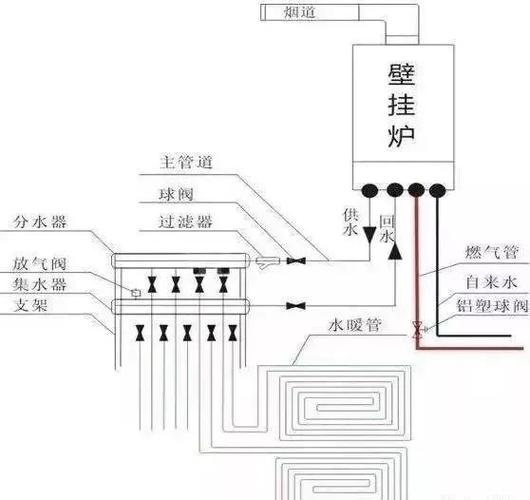 这是我见过最全面的地暖知识总结了!