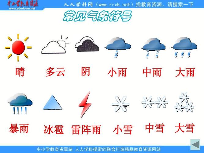 常见气象符号 晴 多云 阴 小雨 中雨 大雨 暴雨 冰雹 雷阵雨 小雪 中