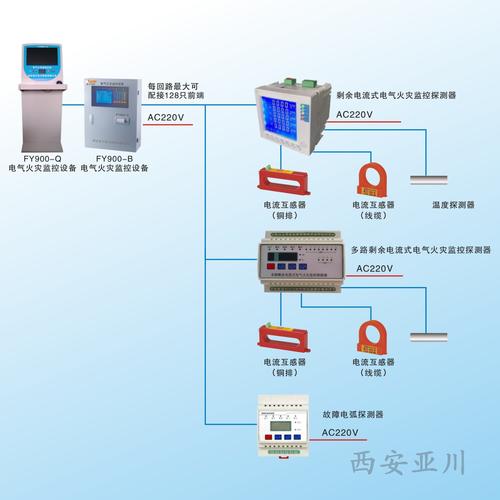 浅谈漏电火灾报警系统的设计与安装