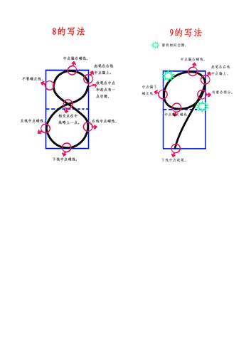 0-9阿拉伯数字日字格标准写法(总3页