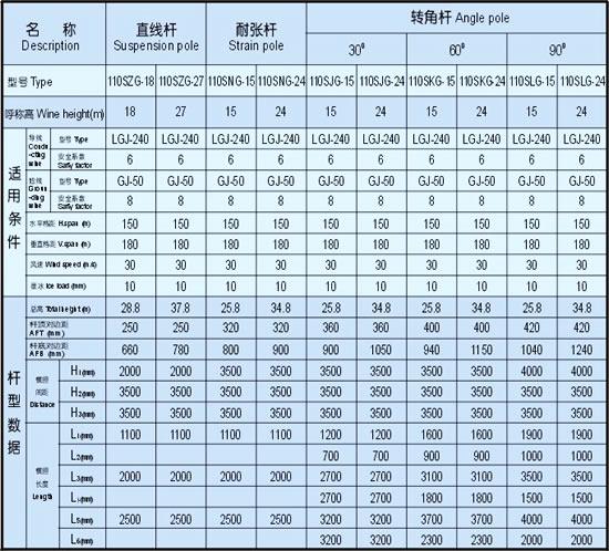 电力钢管杆110kv系列