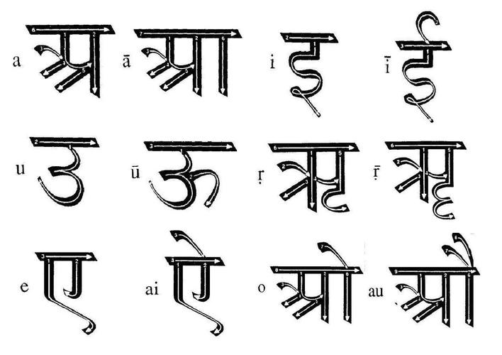 天城体梵文字母笔顺