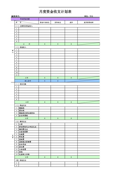 月度资金计划表(模板)