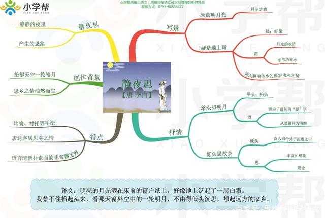 思维导图详解小学一年级必背古诗