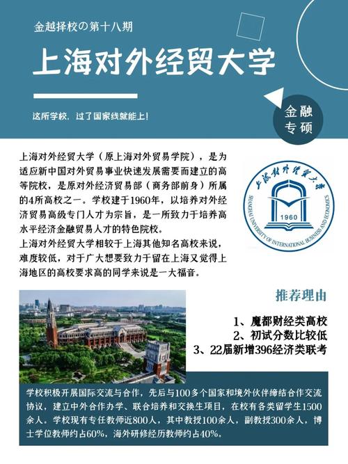 金融专硕考研难度较低——上海对外经贸大学_金融_考研_理财_金融考研