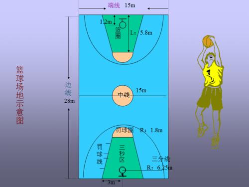 篮球的基本知识.ppt