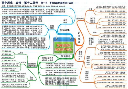 高中历史思维导图-春秋战国时期的诸子百家