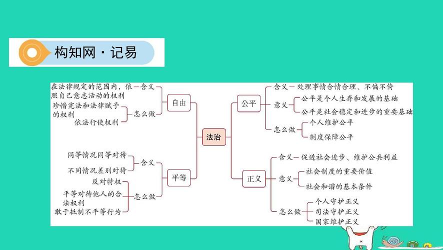 山西中考道德与法治八下第四单元崇尚法治精神复习课件答案ppt