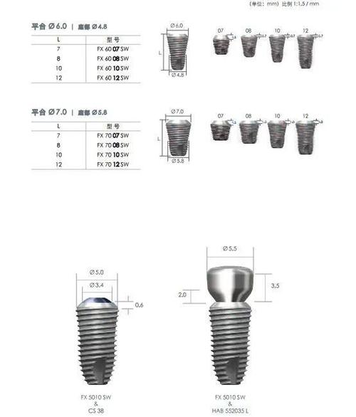 登腾superline种植体在局灶性骨结构不良种植中的应用