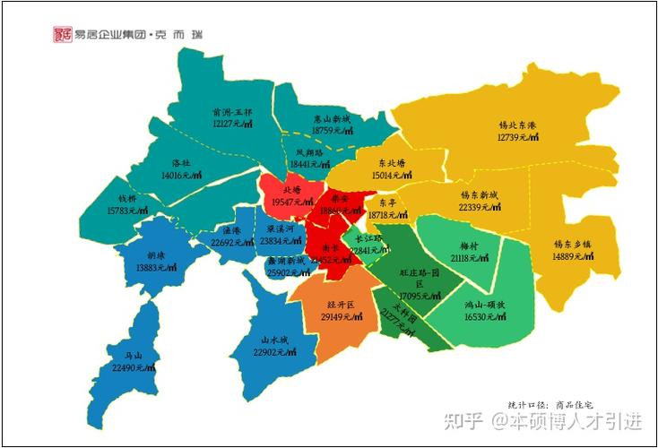 无锡人才引进作为小白的你不得不看