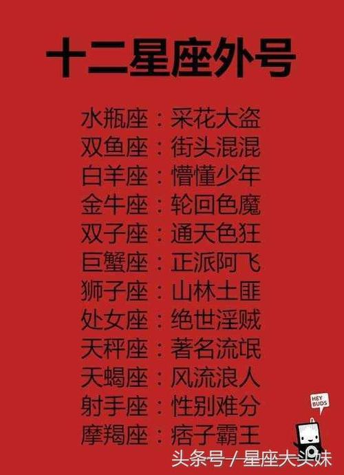 十二星座最擅长的学科   白羊座——体育   巨蟹座——美术   摩羯