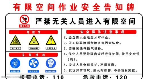 有限空间作业安全告知牌