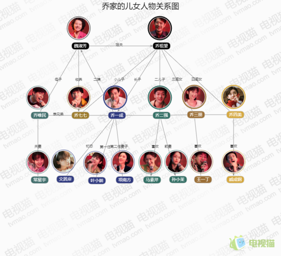 乔家的儿女人物关系图 乔家的儿女官配感情线梳理