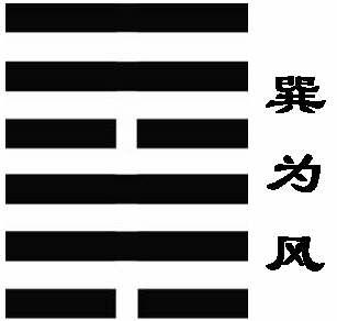 解读易经(第五十七卦)——巽卦