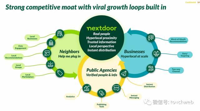 邻里社交平台nextdoor纽交所上市:市值47亿美元 路演ppt曝光