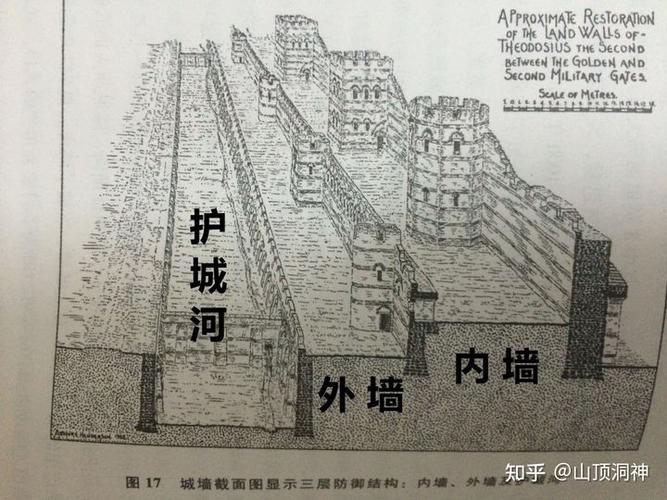 君士坦丁堡西方城墙总长度不到六公里,高度约12米(与西安城墙高度