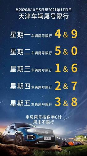 天津限号即将轮换!_手机搜狐网