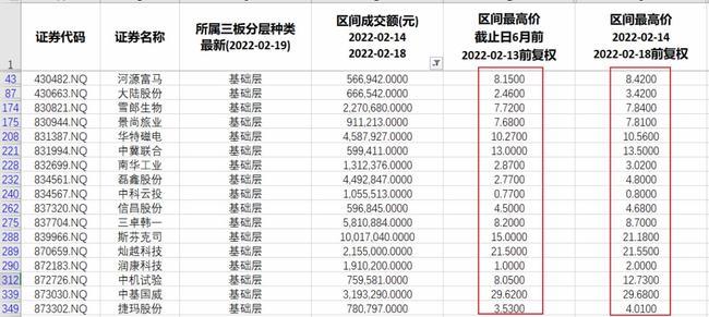 本周基础层有河源富马,大陆股份,雪郎生物,景尚旅业等,共17家公司创近