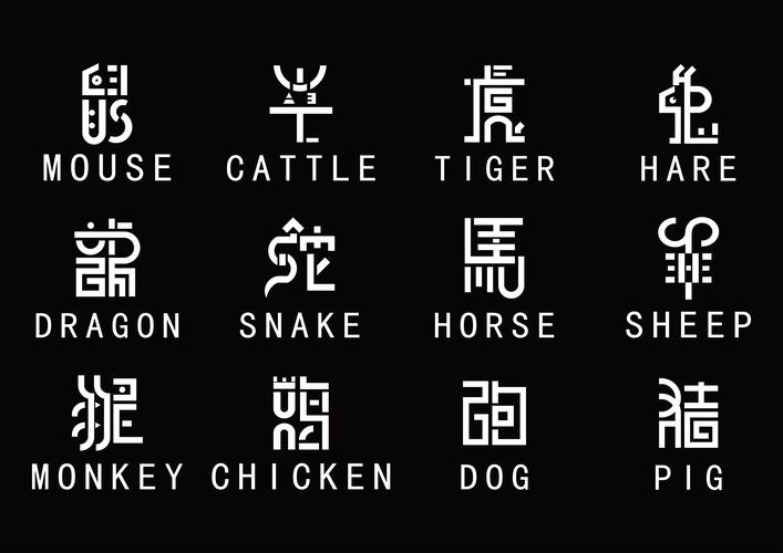 十二生肖字体设计