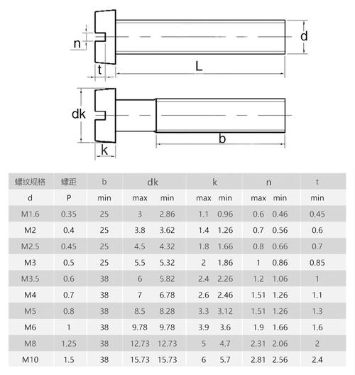 不锈钢gb67一字槽圆柱头螺钉开槽一字盘头螺丝m2m2.5m3m4m5m6m8