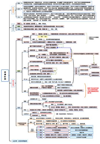 【每日曲知】刚送完考生的老师为你们连夜做了23张历史思维导图!