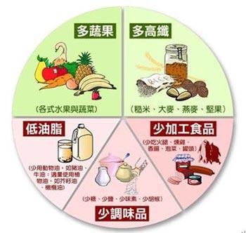 高血压饮食禁忌