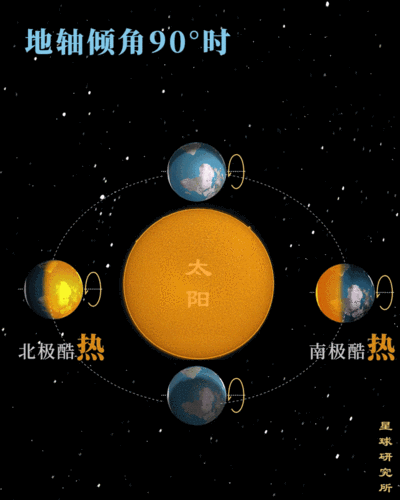 其他     而一旦失去月球  地轴将摇晃不定  地球也将再次变得躁动