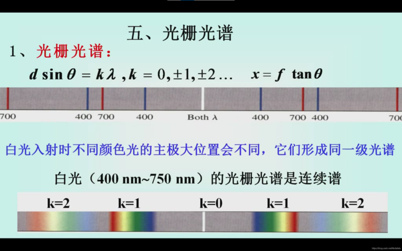 2021529118光栅衍射