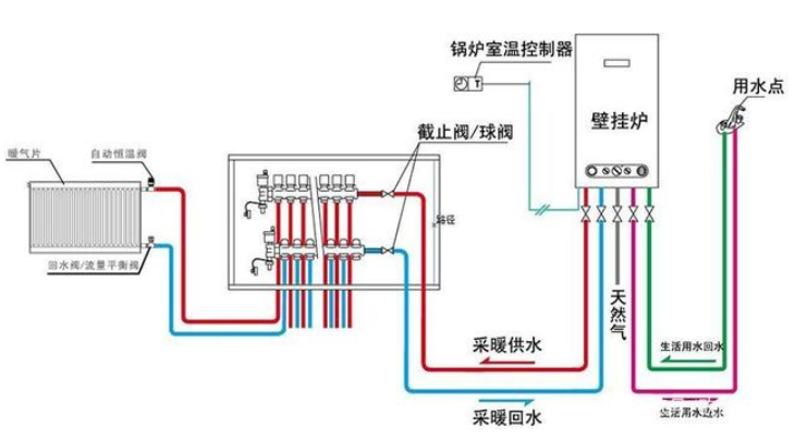 国内采暖方式的演变过程壁挂炉采暖或成为性价比最高的方式
