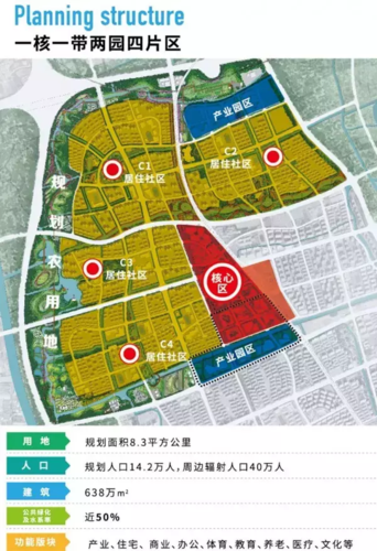 宝山新居住社区新顾城启动建设