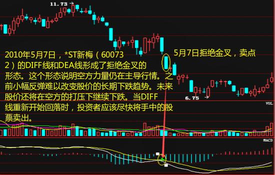 遇到这些形态的股票,请立马清仓规避风险