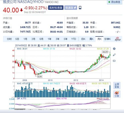 为什么雅虎手中的阿里股票都市值 500 亿美元了,雅虎市值才 400 多亿