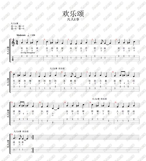 《欢乐颂》儿童尤克里里欣赏与学习视频及高清乐谱分享