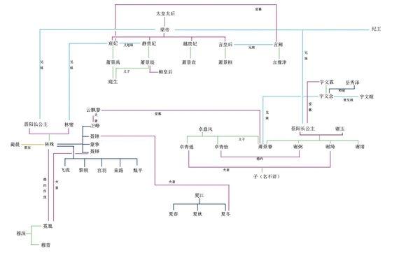 琅琊榜剧中全部人物关系解析图_琅琊榜人物介绍大结局