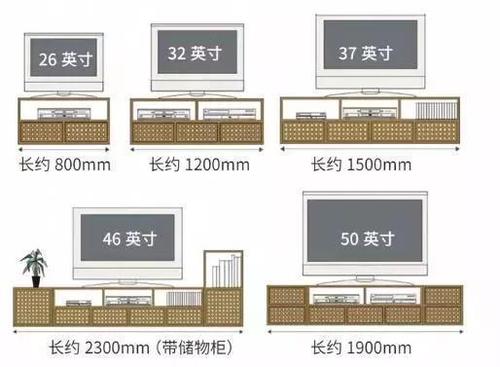 再看看视距,多大的电视