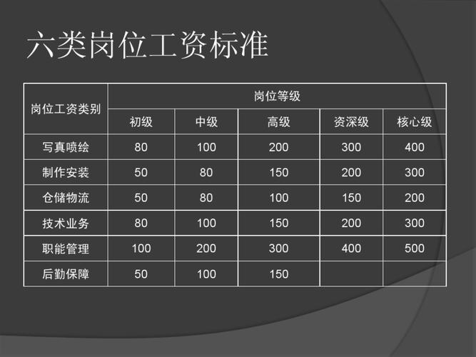 薪酬设计方案-人力资源汇编