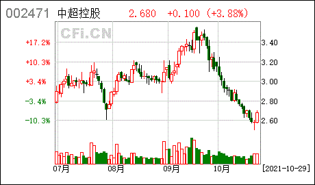 (以下简称"公司")的独立董事,根据《深圳证券交易所股票上市规则》