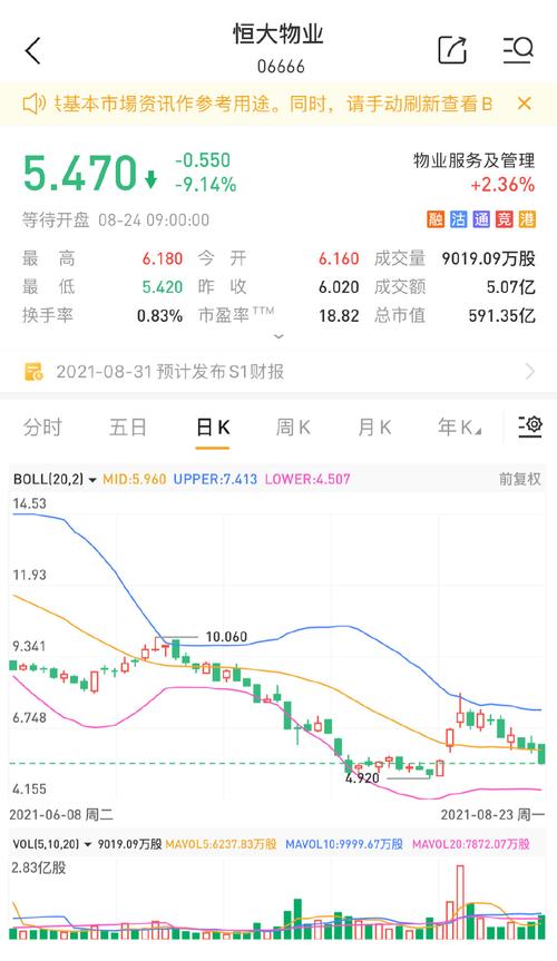 恒大物业股票这样操作