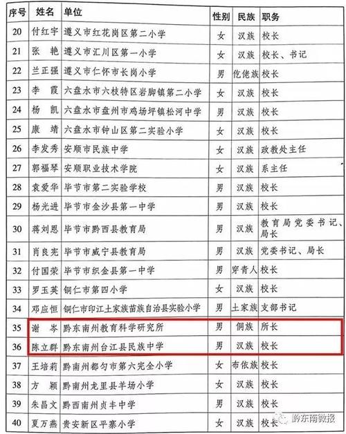 黔东南这些教师获表彰,省委书记,省长为他们颁奖