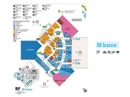 3f 业态分布