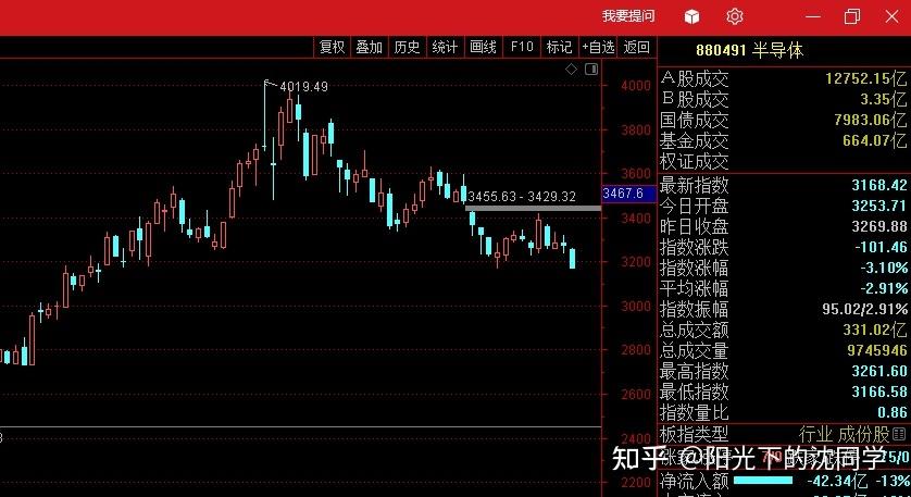 大做强,其中龙头股还是有机会,其他二三线的新能源股票可能会越来越弱