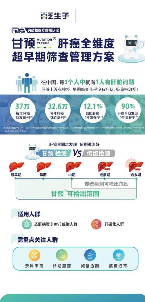 脂肪肝会变肝癌吗?看懂检查报告这几项,防肝癌于未然!