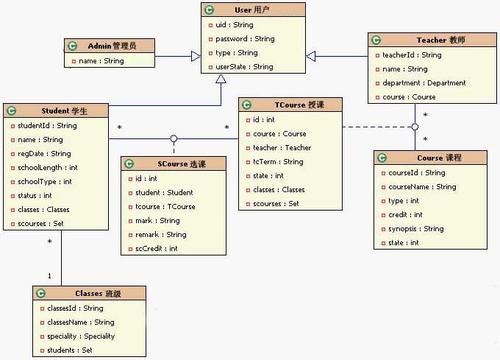 学生信息管理系统的简单设计与实现 sims2.demo